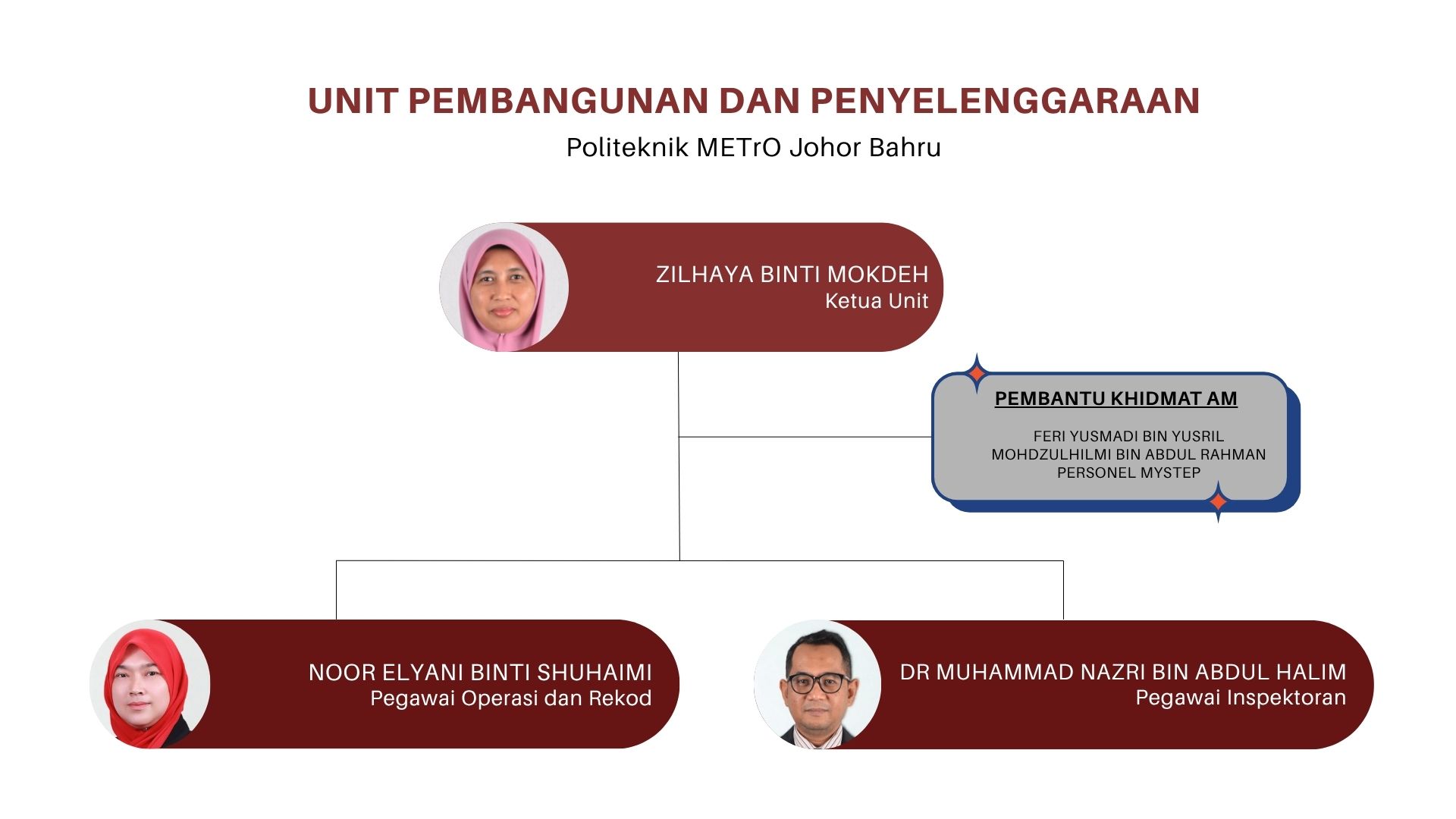 Carta Organisasi PMJB unit pembangunan dan selenggaraan